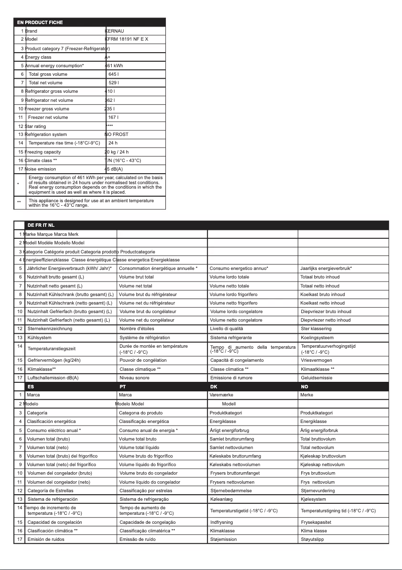 Página 1 del manual Ficha técnica Kernau KFRM 18191 NF EX