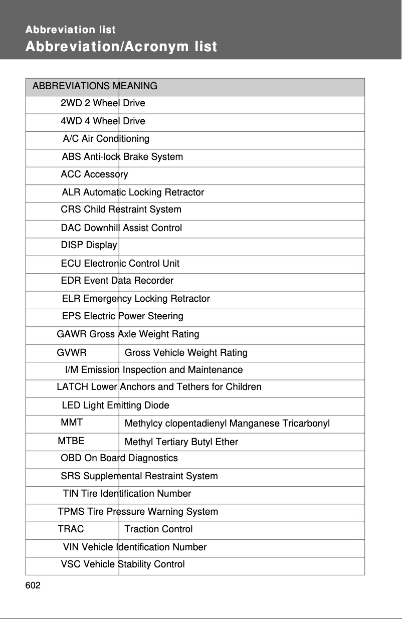 Page 1 de la notice Manuel utilisateur Toyota Highlander (2013)