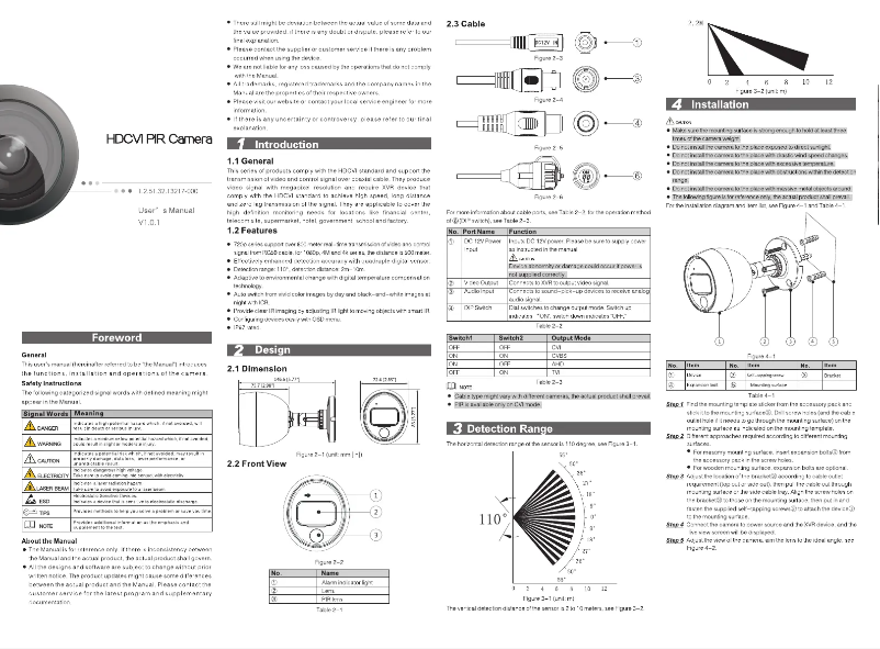 Page 1 de la notice Manuel utilisateur Dahua Technology IOT DH-HAC-ME2802BN 2.8MM