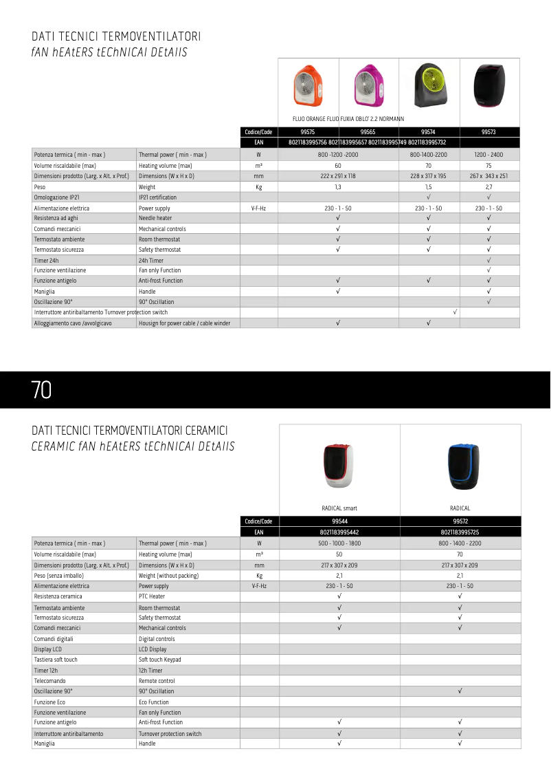 Page 1 de la notice Fiche technique Olimpia Splendid Radical