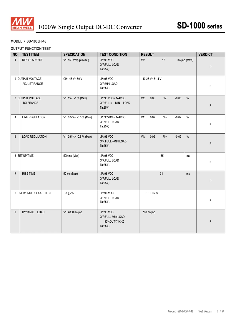 Page 1 de la notice Fiche technique Mean Well SD-1000H-48