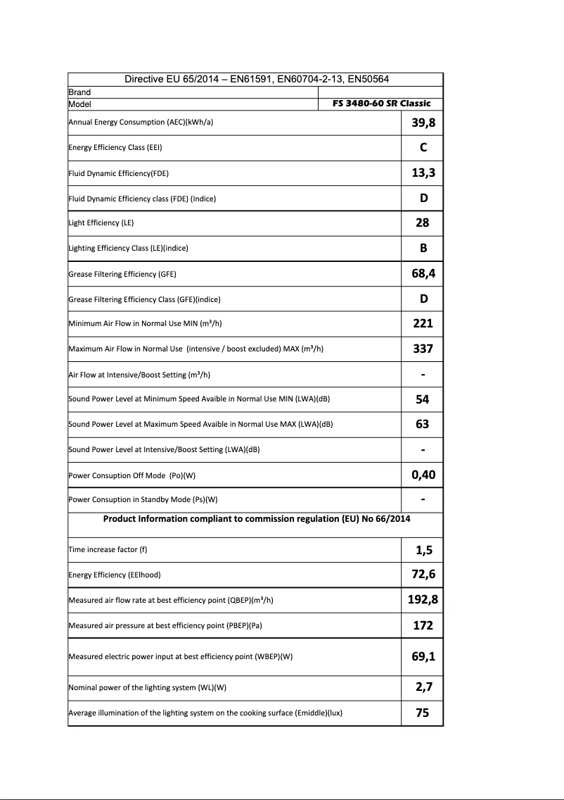 Page 1 de la notice Manuel utilisateur Silverline FS 3480