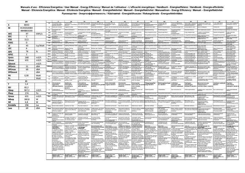 Page 1 de la notice Fiche technique Beko HCA92640BH