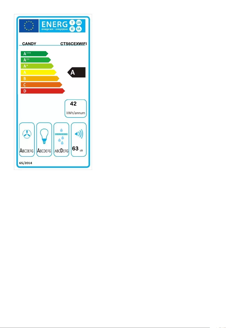 Page 1 de la notice Label énergétique Candy CTS6CEXWIFI