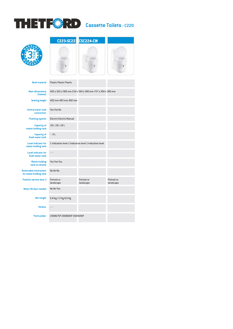 Page 1 de la notice Brochure Thetford C223
