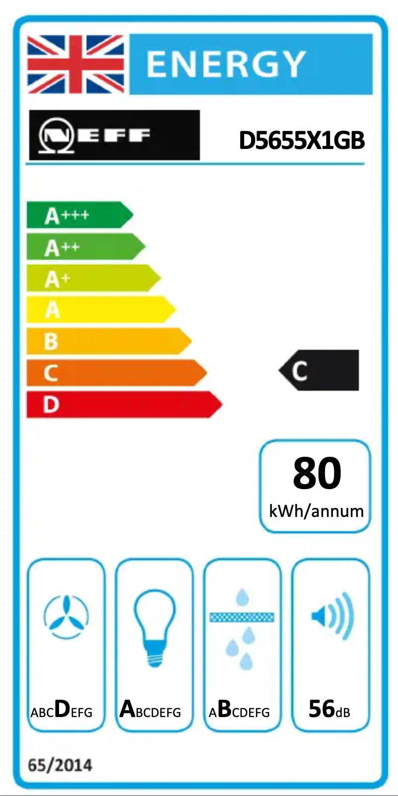 Página 1 del manual Etiqueta energética Neff D5655X1GB