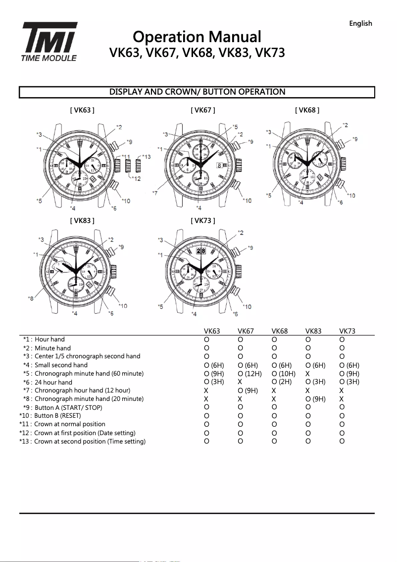 Page 1 de la notice Manuel utilisateur TMI VK67