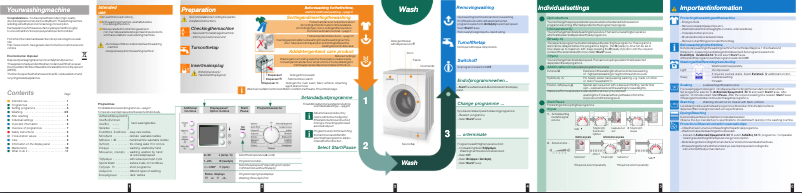 Page 1 de la notice Manuel utilisateur Bosch WAE 20462
