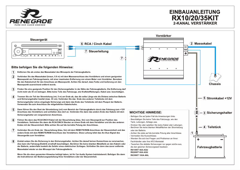 Page 1 de la notice Manuel utilisateur Renegade RX35KIT