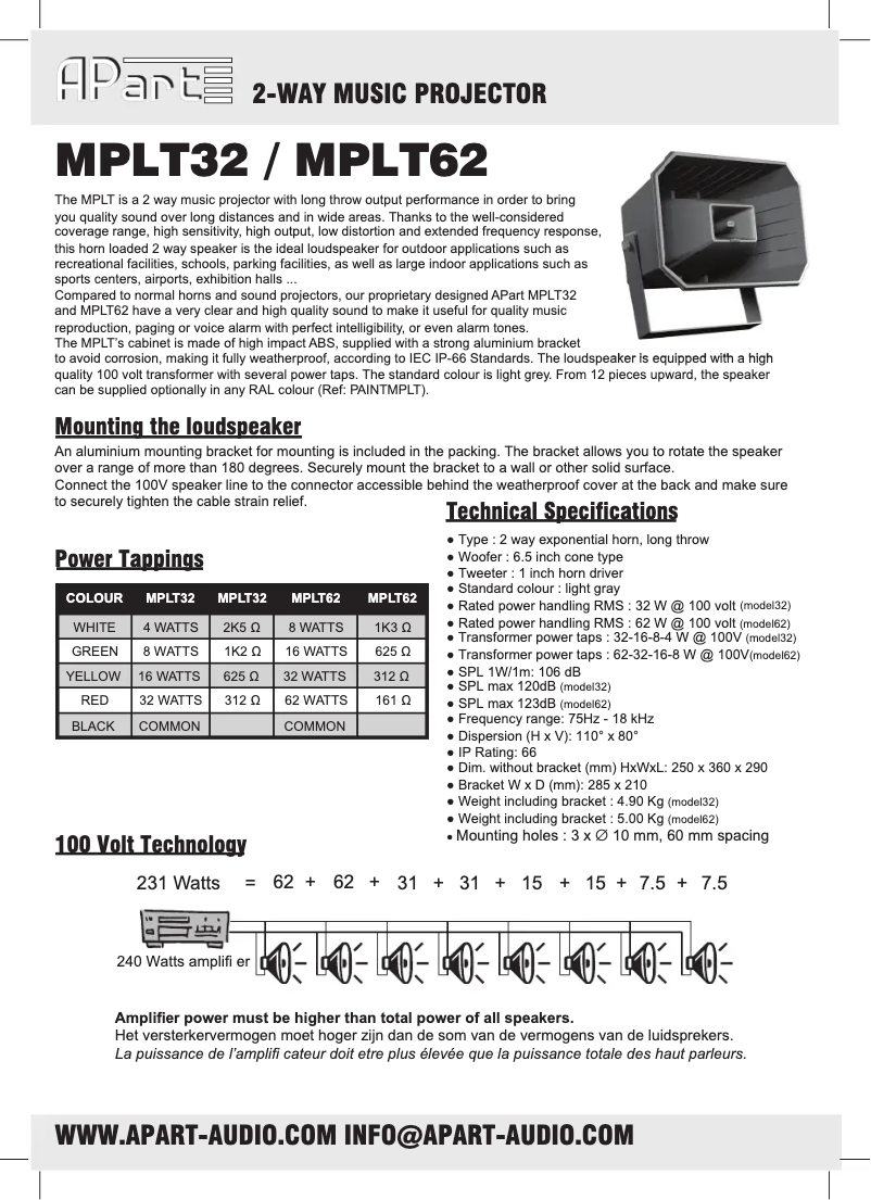 Page 1 de la notice Manuel utilisateur The Box Pro MPLT 32