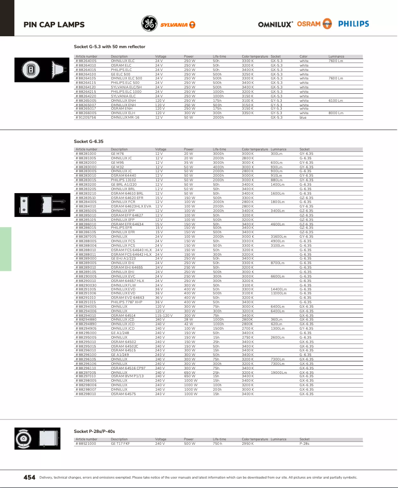 Página 1 del manual Catálogo Omnilux EFR 15 V