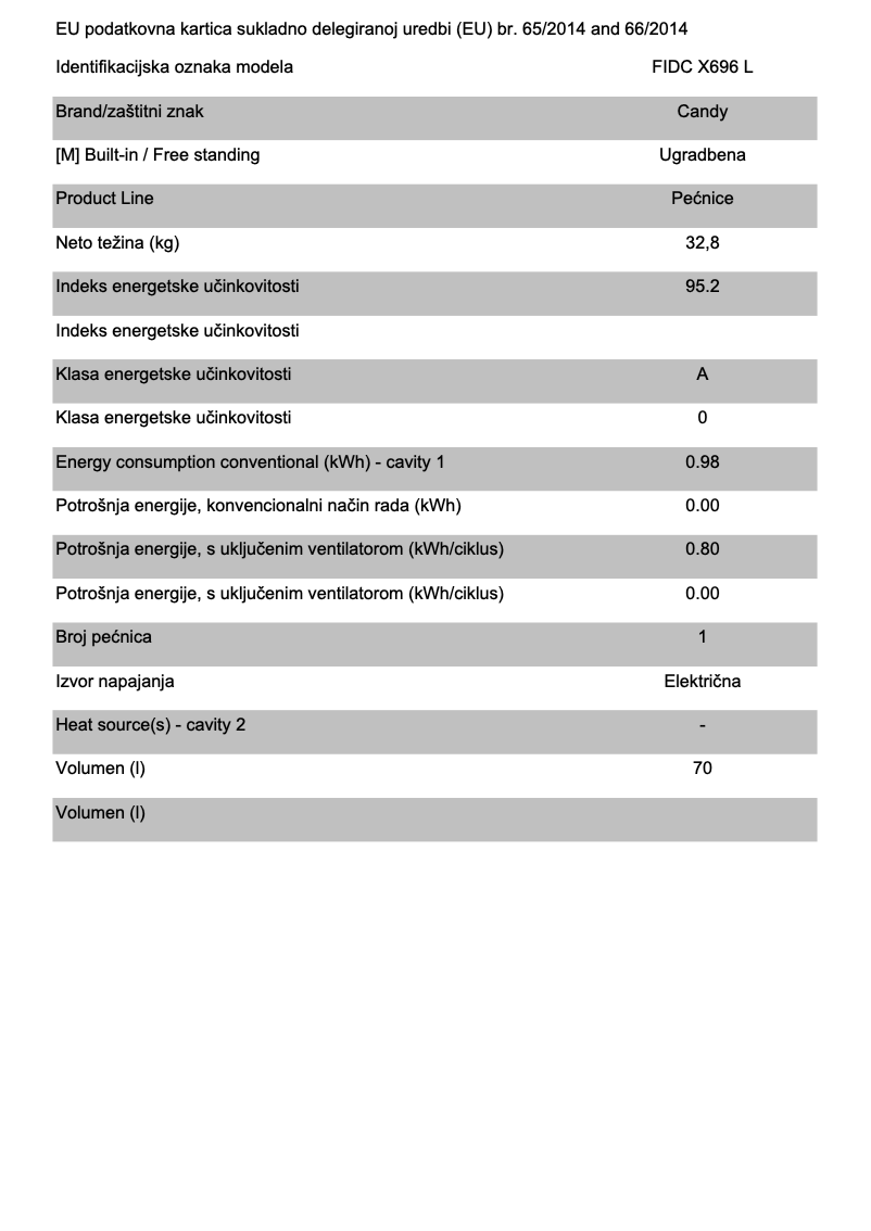 Página 1 del manual Ficha técnica Candy FIDC X696 L