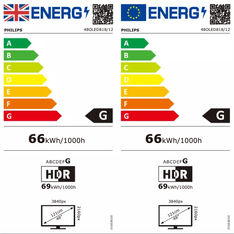 Page 1 de la notice Label énergétique Philips 48OLED818