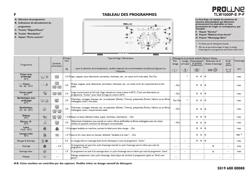 Página 1 del manual Manual de usuario Proline TLW1000P