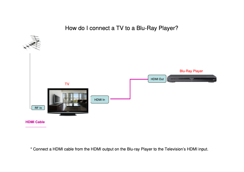 Página 1 del manual Manual de usuario Panasonic TX-P58V10B
