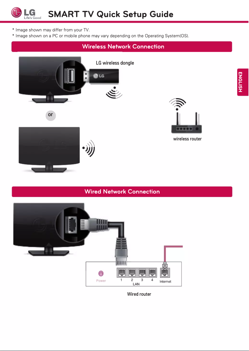 Page 1 of the manual Quick Start Guide LG 42LA7400