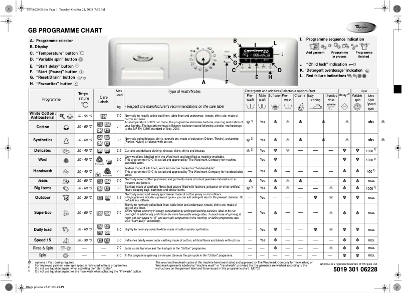 Página 1 del manual Manual de usuario Whirlpool AWOE 7758