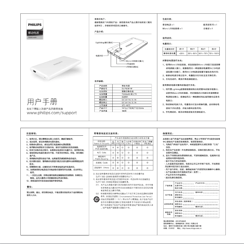 Image de la première page du manuel de l'appareil DLP6081W