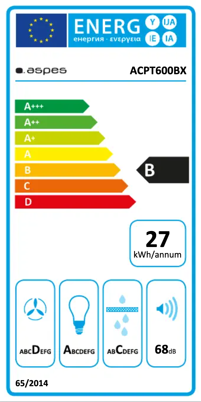 Página 1 del manual Etiqueta energética Aspes ACPT600BX