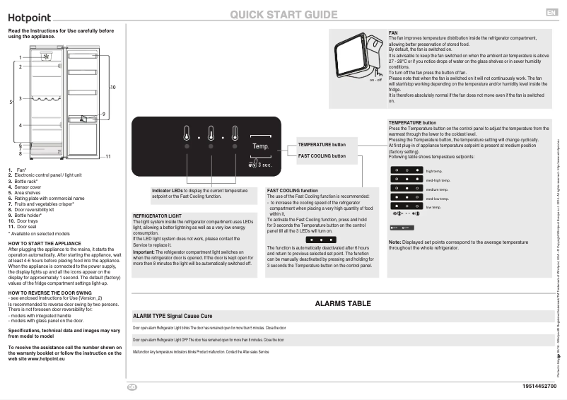 Page 1 of the manual User Manual Hotpoint SH8 1Q WRFD UK.1