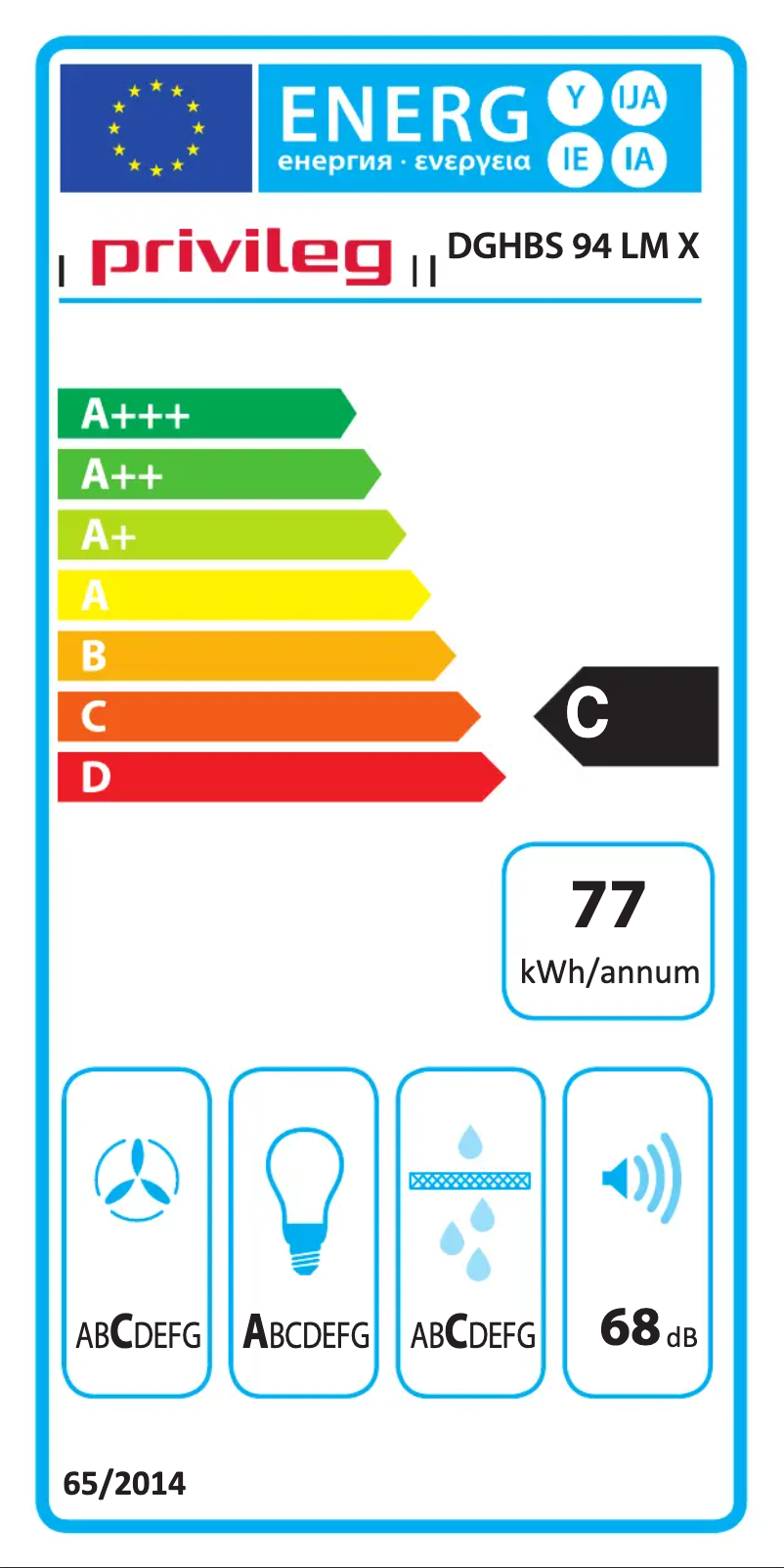 Página 1 del manual Etiqueta energética Privileg DGHBS 94 LM X