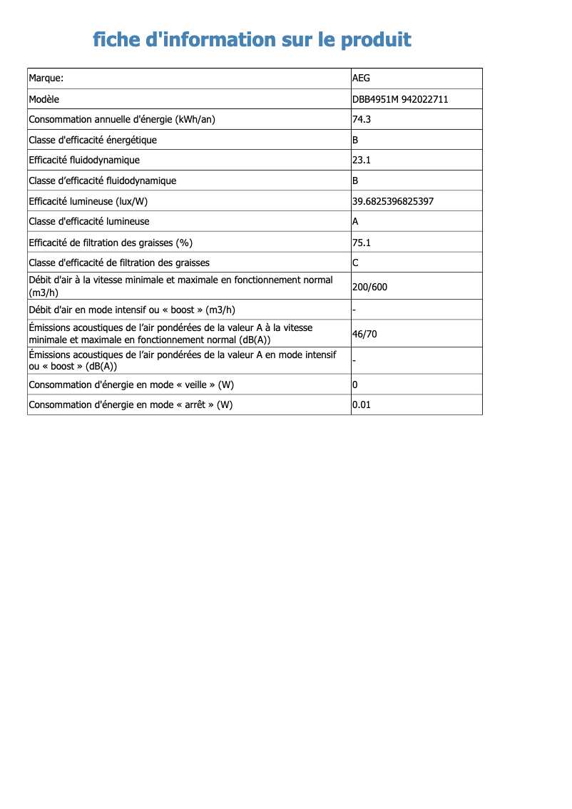 Page 1 de la notice Fiche technique AEG DBB4951M