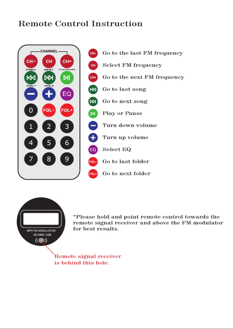 Page 1 de la notice Manuel utilisateur AXESS AXM-DC06