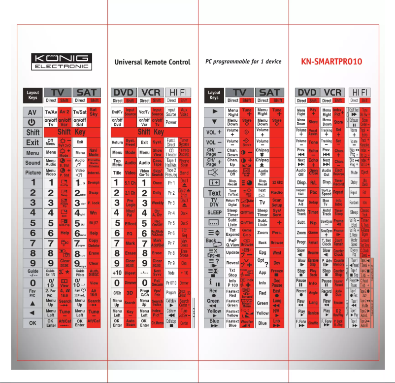 Page 1 de la notice Manuel utilisateur Konig KN-SMARTPRO10