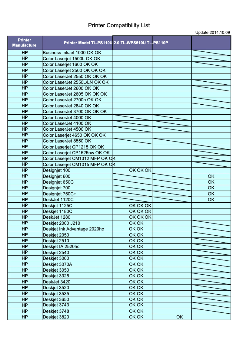 Page 1 of the manual User Manual TP-Link TL-PS110P