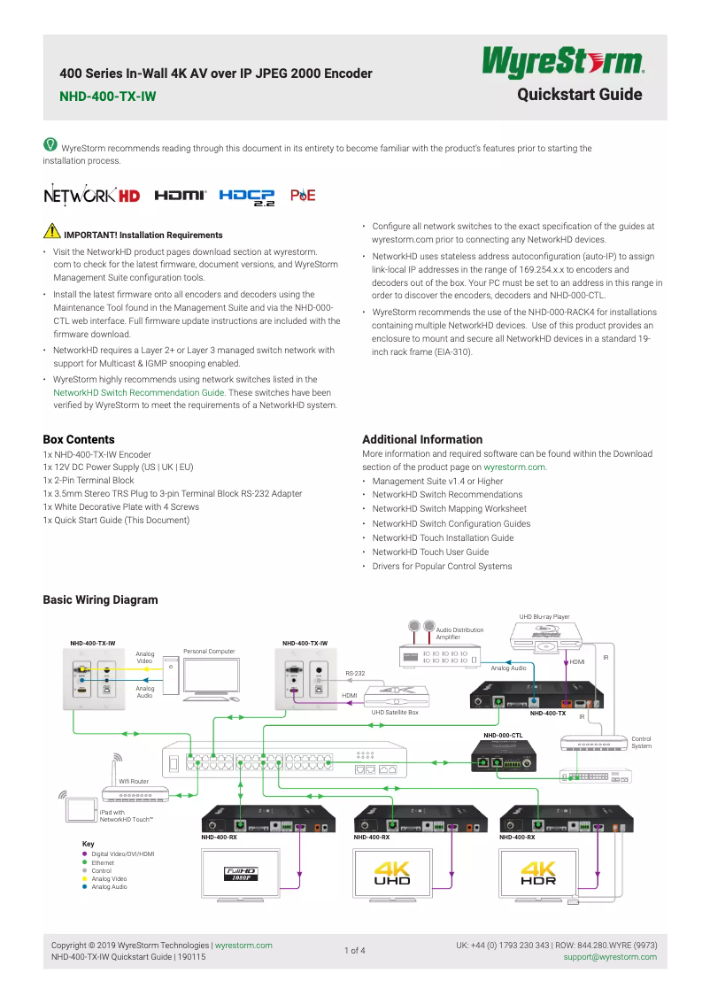 Page 1 de la notice Manuel utilisateur WyreStorm NHD-400-TX-IW