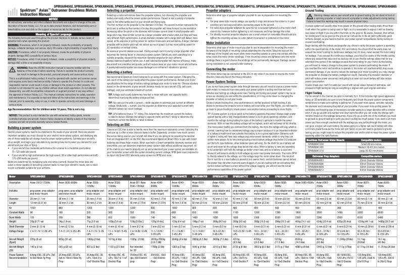 Page 1 of the manual User Manual Spektrum Avian 2830-950Kv