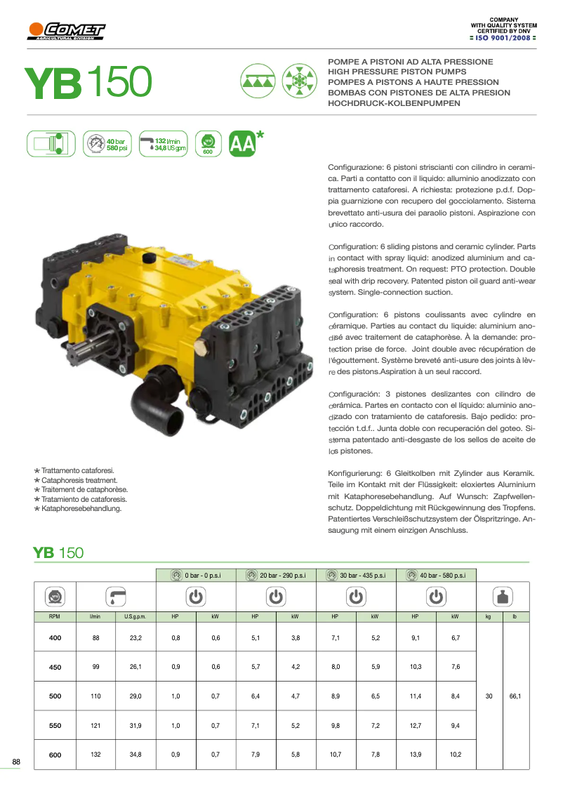 Página 1 del manual Ficha técnica Comet YB 150