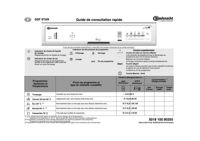 Page 1 de la notice Manuel utilisateur Bauknecht GSF star