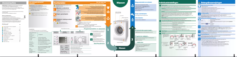 Page 1 of the manual User Manual Bosch WAE284K1