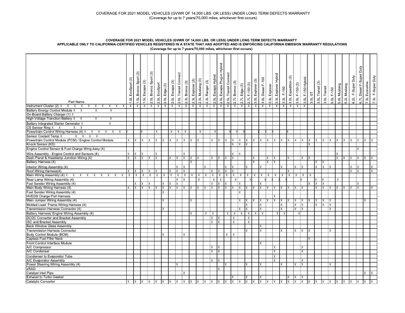 Page 1 de la notice Informations de garantie Ford F-450 Super Duty (2021)