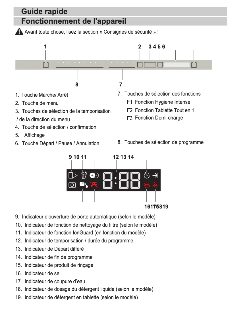 Page 1 de la notice Guide de démarrage rapide Beko BDDN36420D