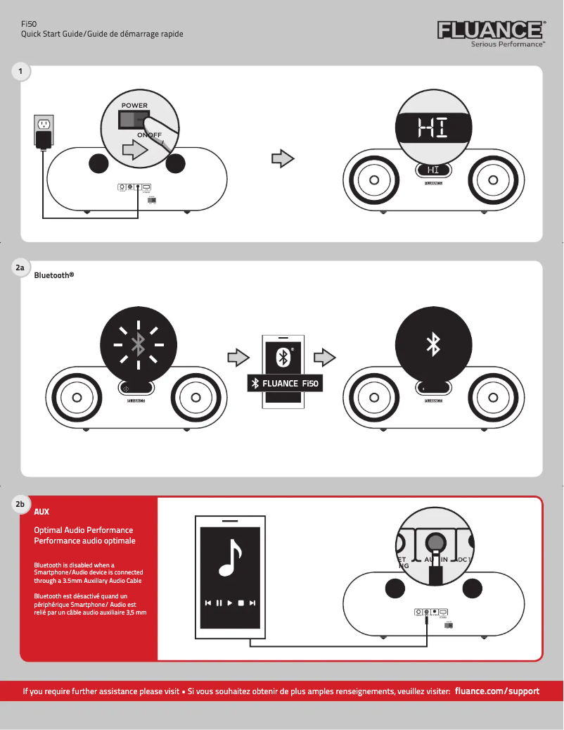 Page 1 de la notice Guide de démarrage rapide Fluance Fi50