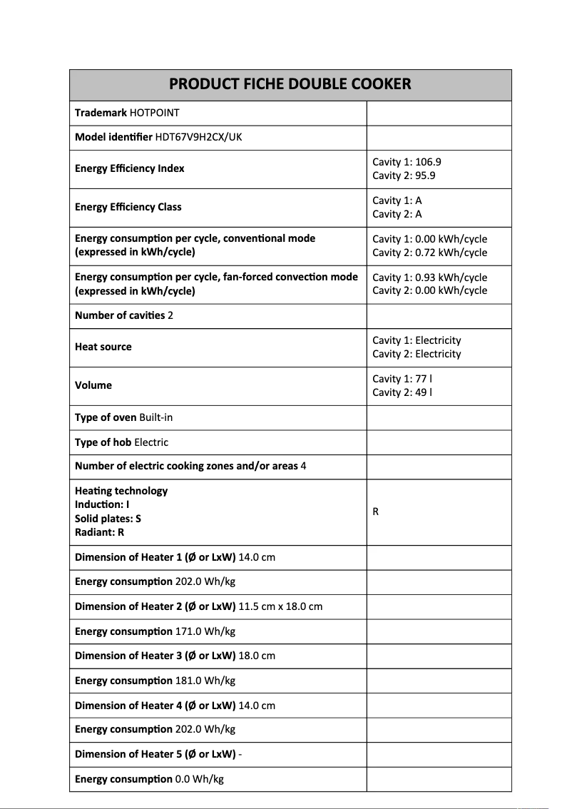 Page 1 of the manual Technical Sheet Hotpoint HDT67V9H2CX/UK