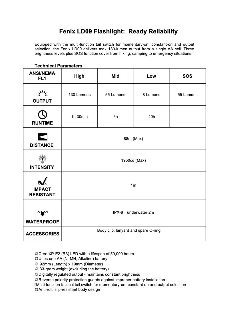 Page 1 de la notice Manuel utilisateur Fenix LD09