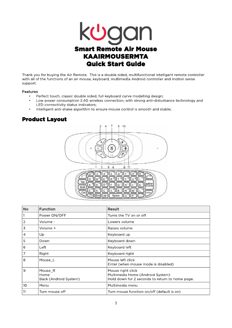 Page 1 de la notice Manuel utilisateur Kogan KAAIRMOUSERMTA