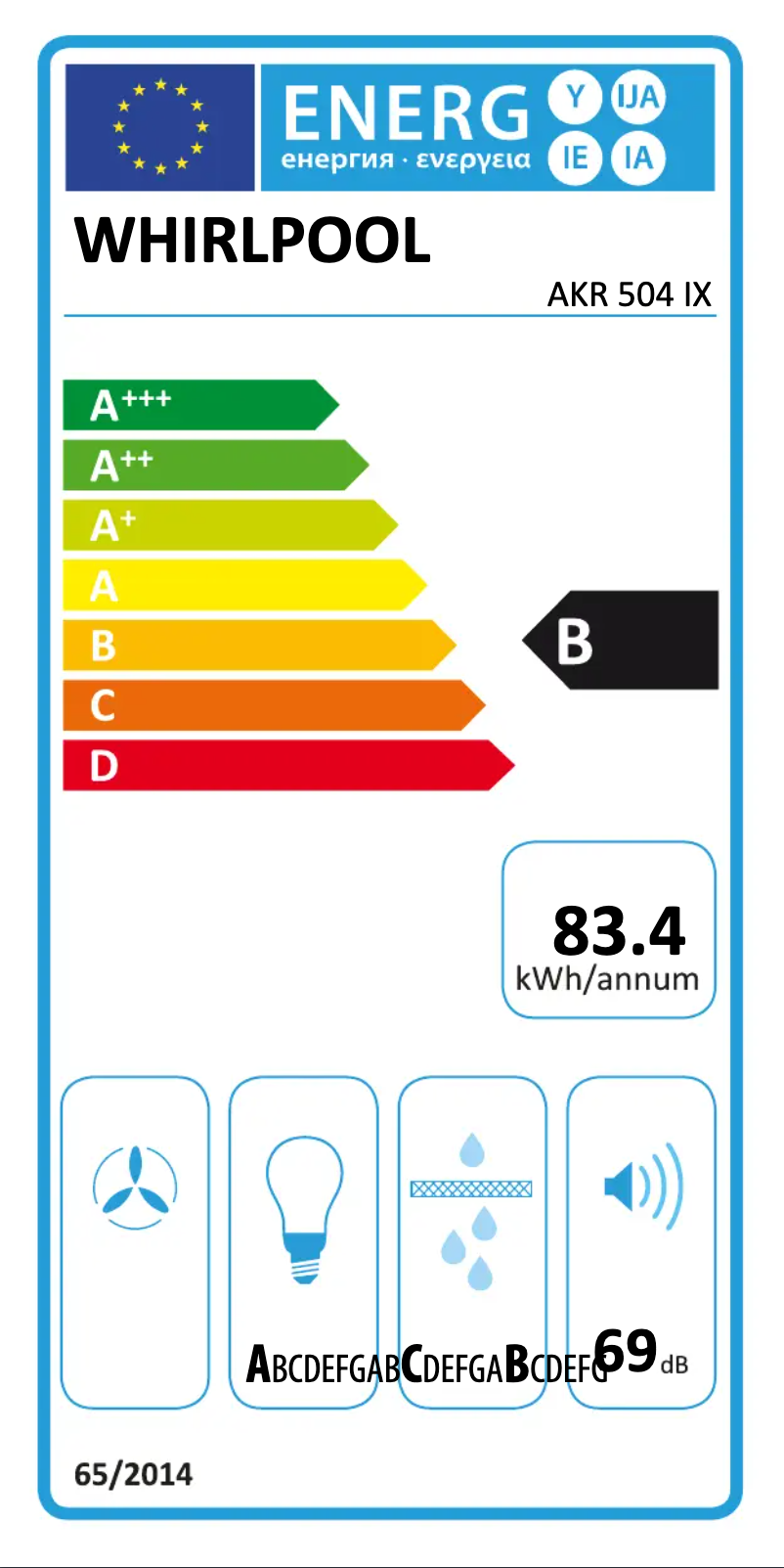Página 1 del manual Etiqueta energética Whirlpool AKR 504 IX