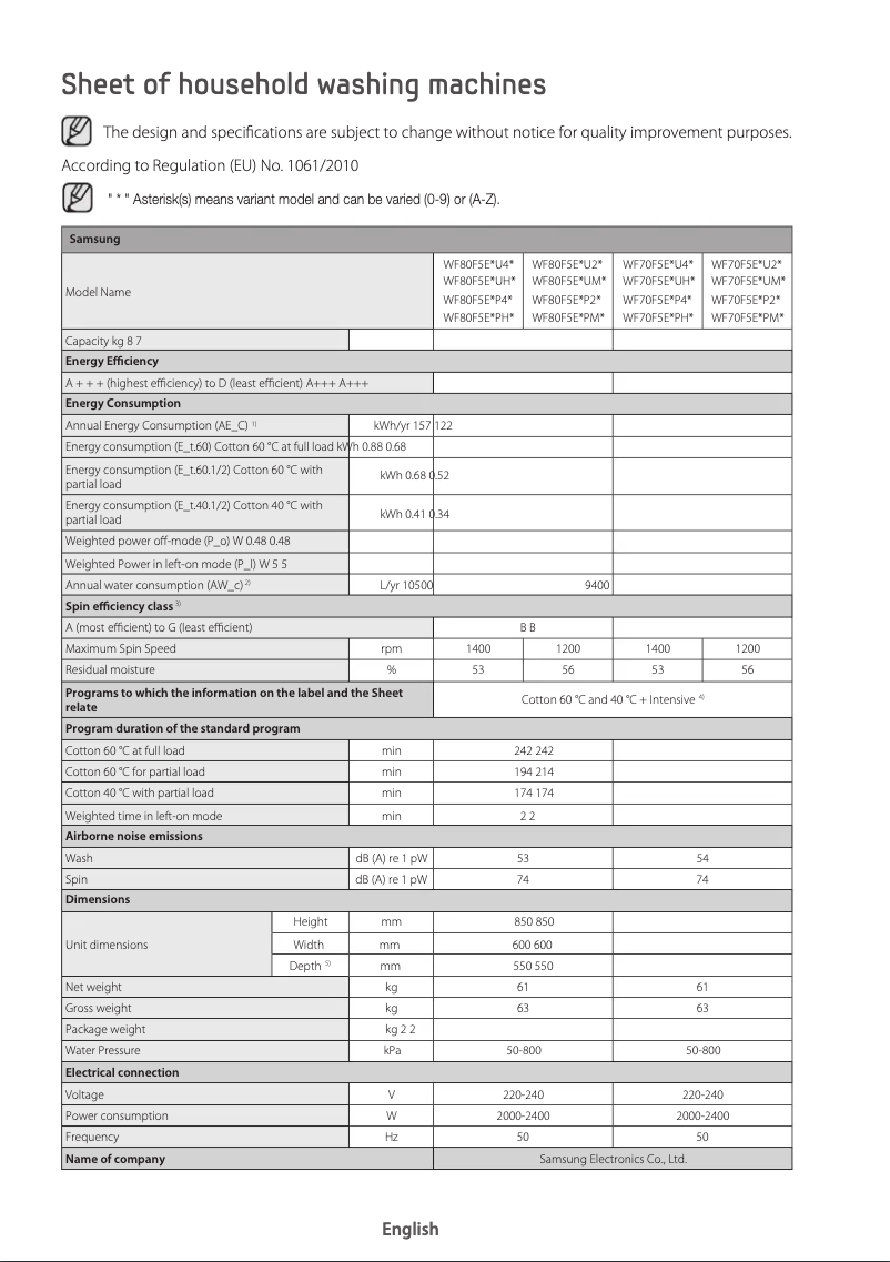 Página 1 del manual Ficha técnica Samsung WF72F5E5P4W