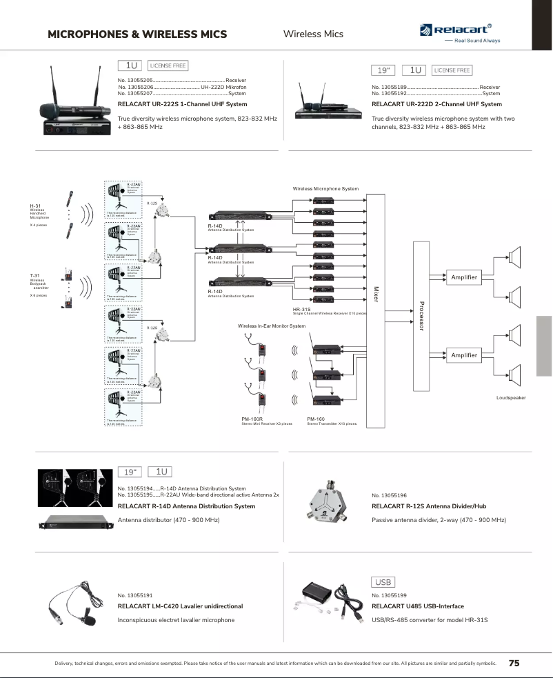 Page 1 de la notice Catalogue Relacart R-22AU