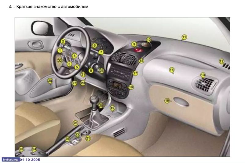 Page 1 of the manual User Manual Peugeot 206 SW (2005)
