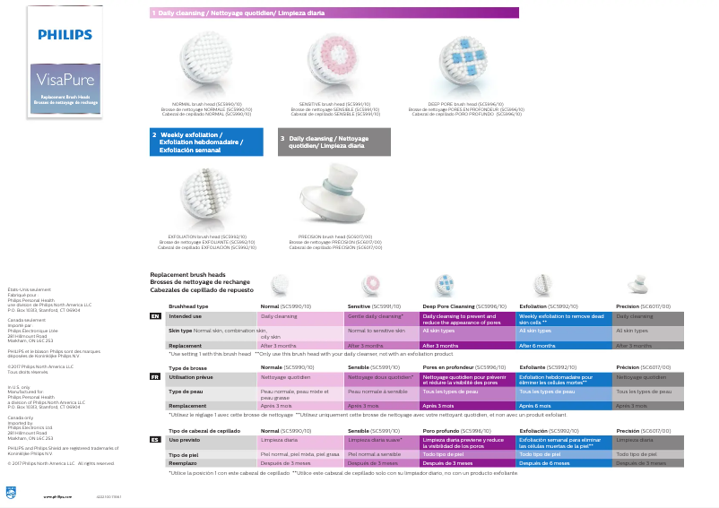 Page 1 de la notice Manuel utilisateur Philips VisaPure SC5996