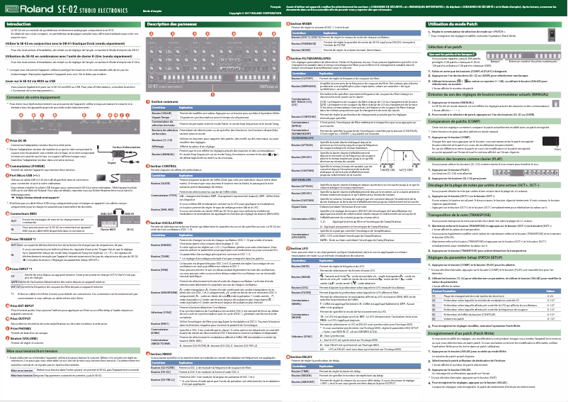 Page 1 de la notice Manuel utilisateur Roland SE-02