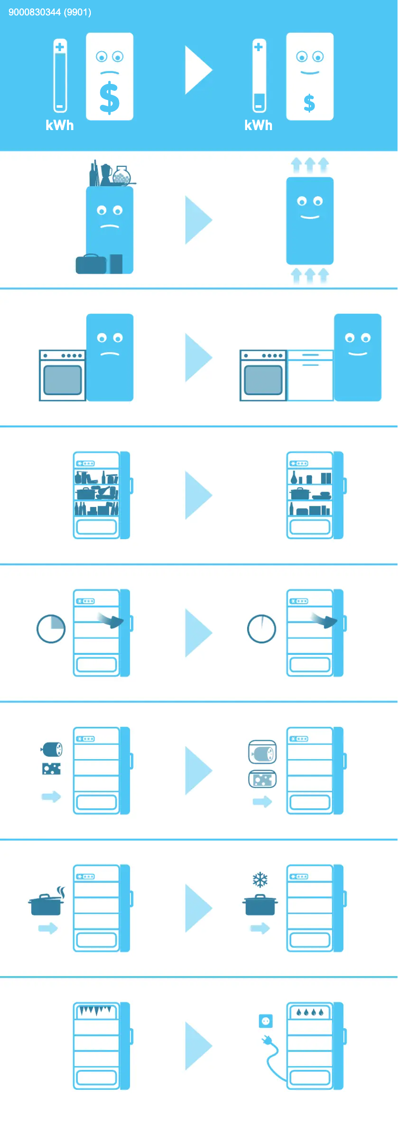 Page 1 de la notice Label énergétique Neff GI7413C30