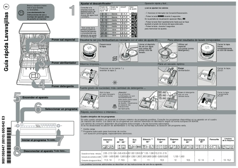 Page 1 of the manual User Manual Bosch SMS2HKI00E