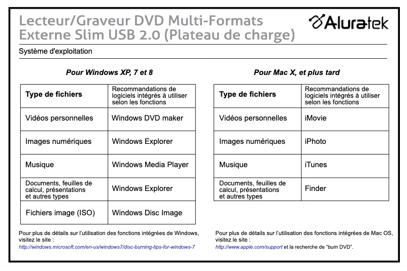 Page 1 de la notice Manuel utilisateur Aluratek AEOD100F