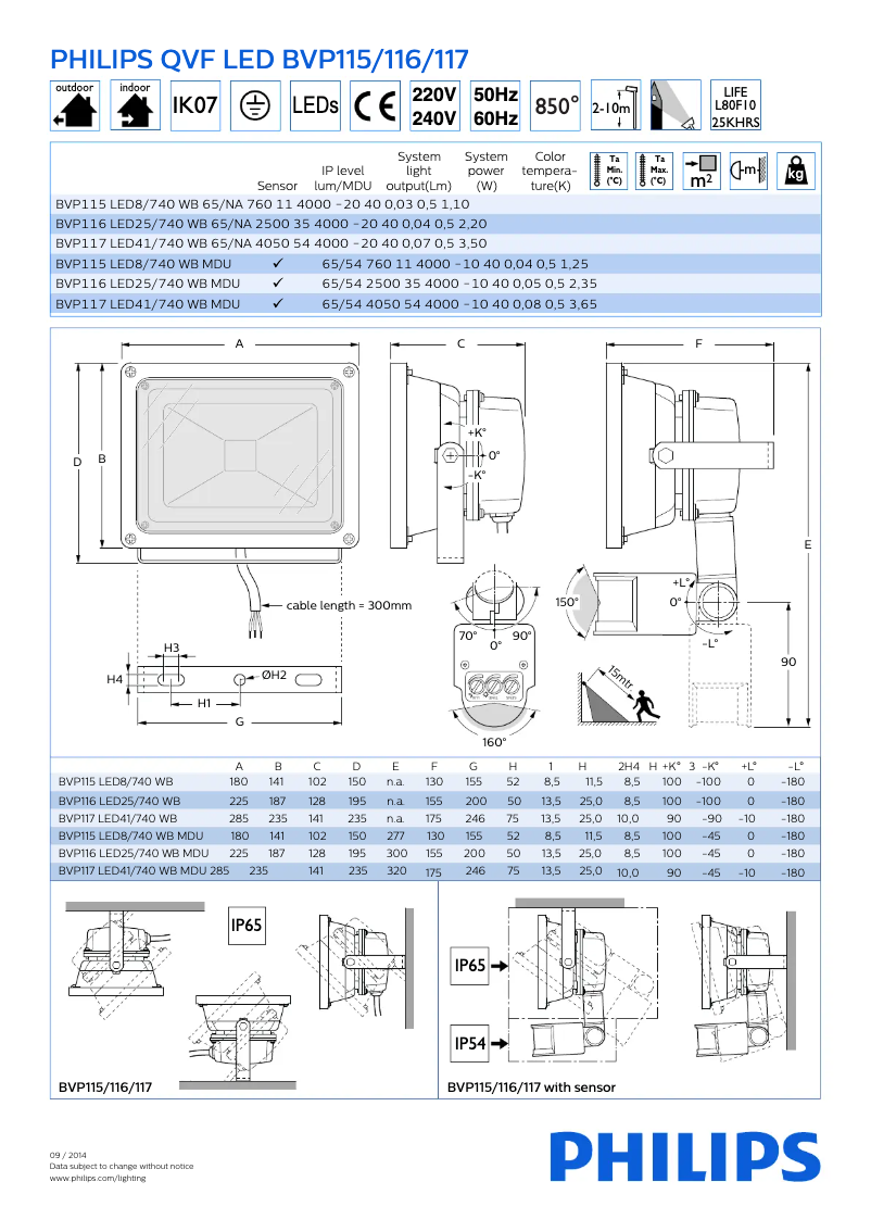 Page 1 de la notice Manuel utilisateur Philips BVP116